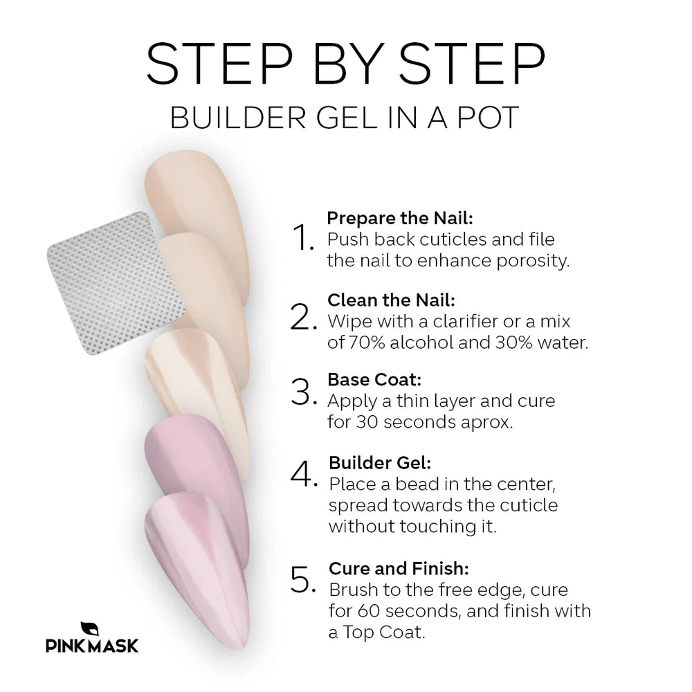 (PINK MASK USA) BUILDER GEL IN A POT - CLEAR